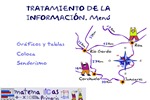 Tratamiento de la información (menuppal)