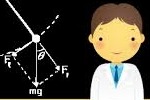 Proyectos de ciencia para nios.